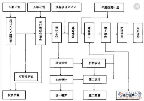 园林绿化工程造价软件的设计示意图